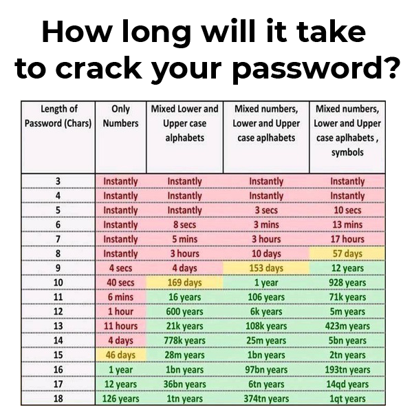 World Password Day 2021! Password Tips for you and your Business